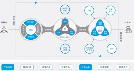 AI客服上演“讀心術” 金融領域應用領跑，算法大數據構建精準服務新范式