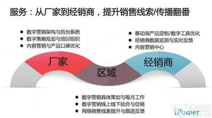 揭秘車企區(qū)域營(yíng)銷 有多少費(fèi)用打了水漂？數(shù)據(jù)服務(wù)的真相